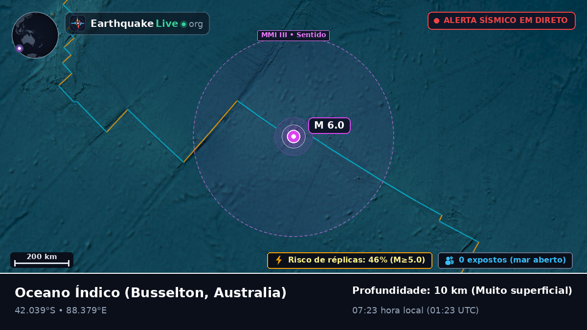 Oceano Índico (Australia)