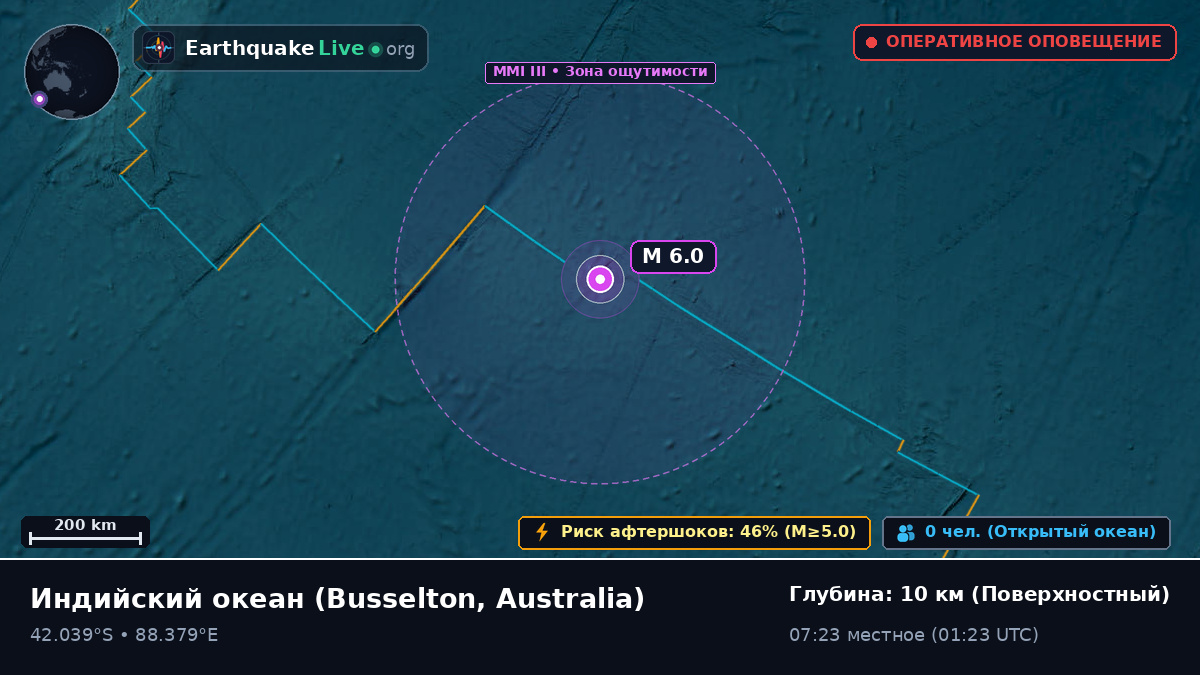 Индийский океан (Australia)