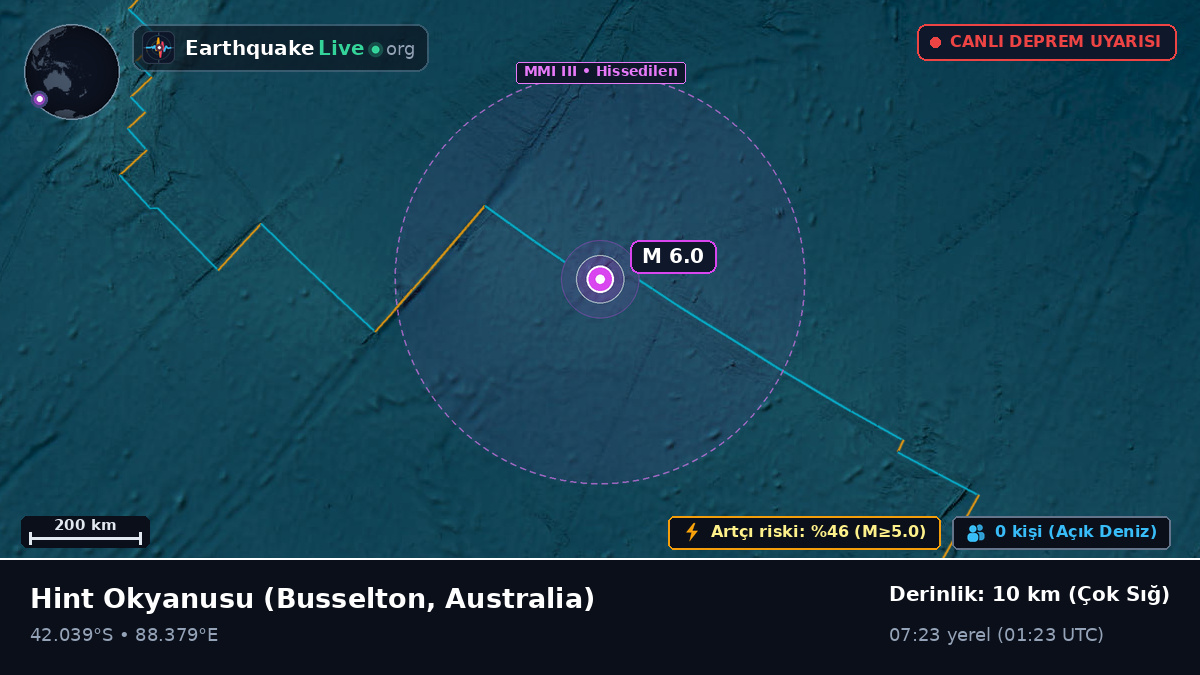 Hint Okyanusu (Australia)