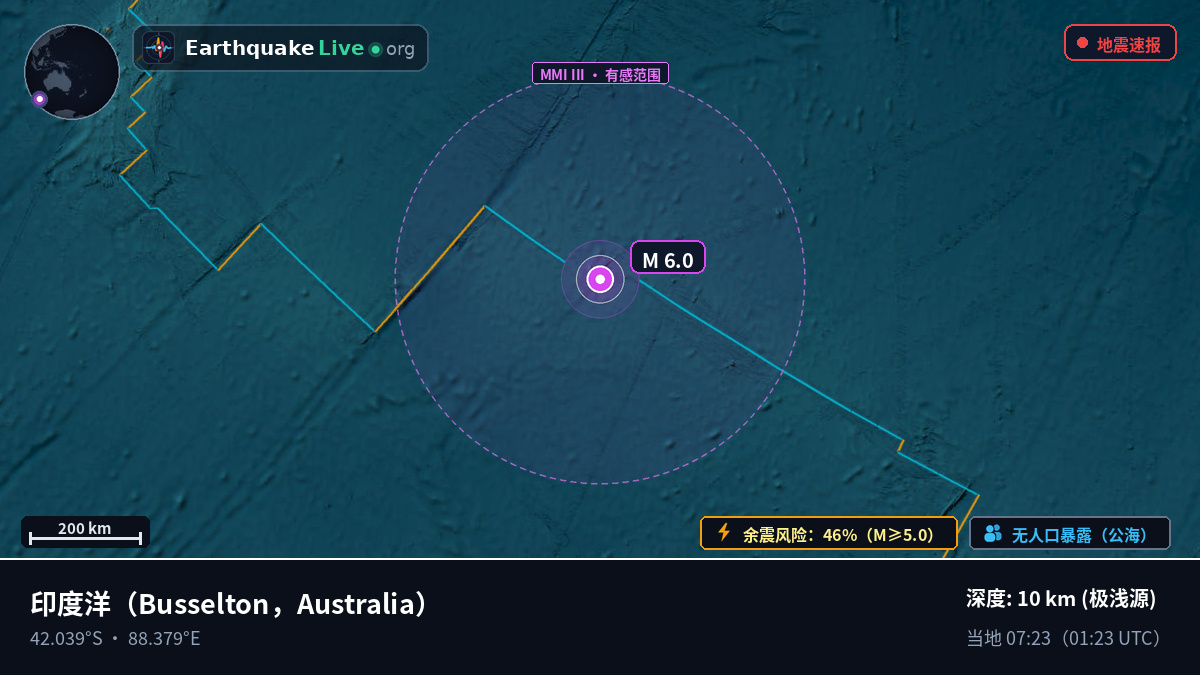 印度洋 (Australia)