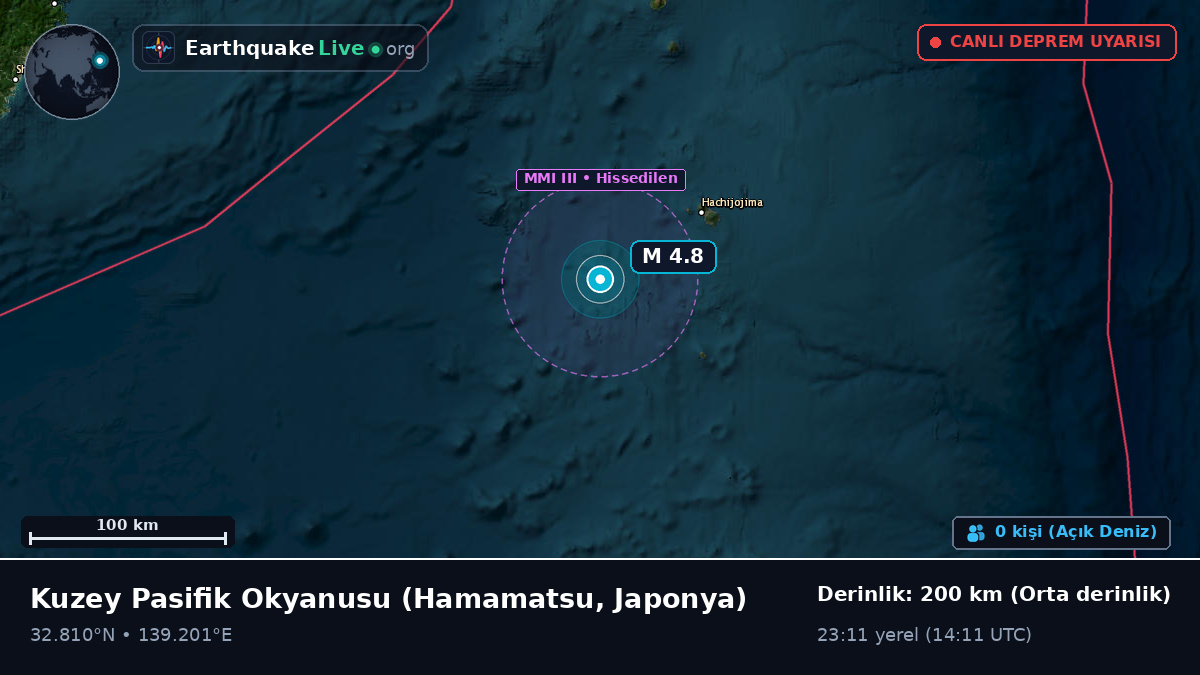 Kuzey Pasifik Okyanusu (Japonya)