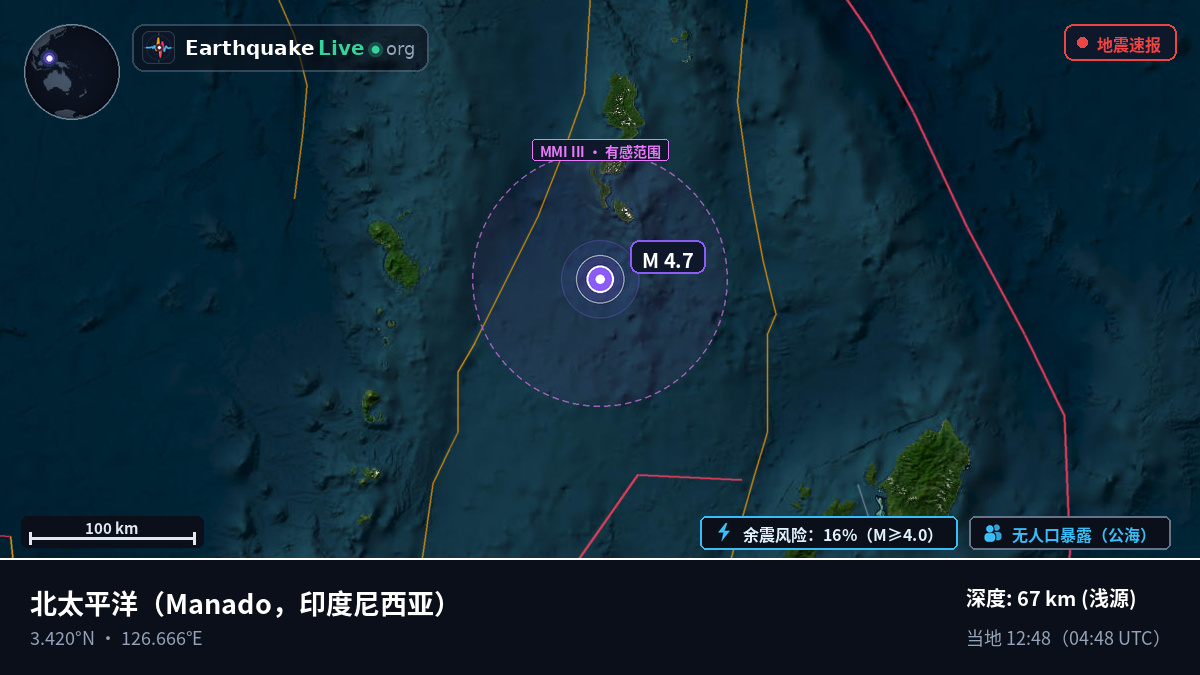 北太平洋 (印度尼西亚)