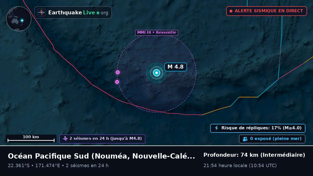 Océan Pacifique Sud (Nouvelle-Calédonie)