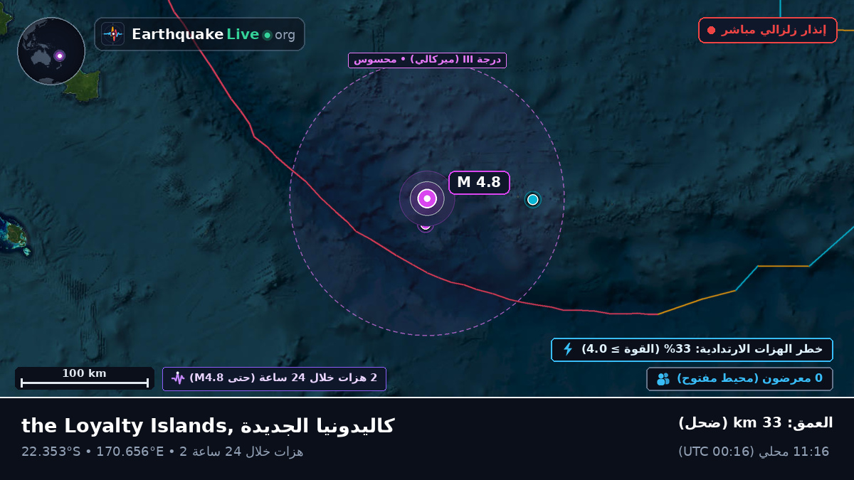 جنوب المحيط الهادئ (كاليدونيا الجديدة)
