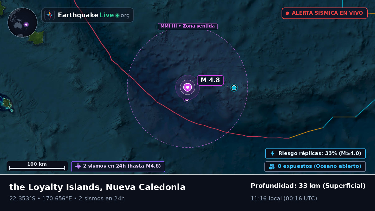 Océano Pacífico Sur (Nueva Caledonia)