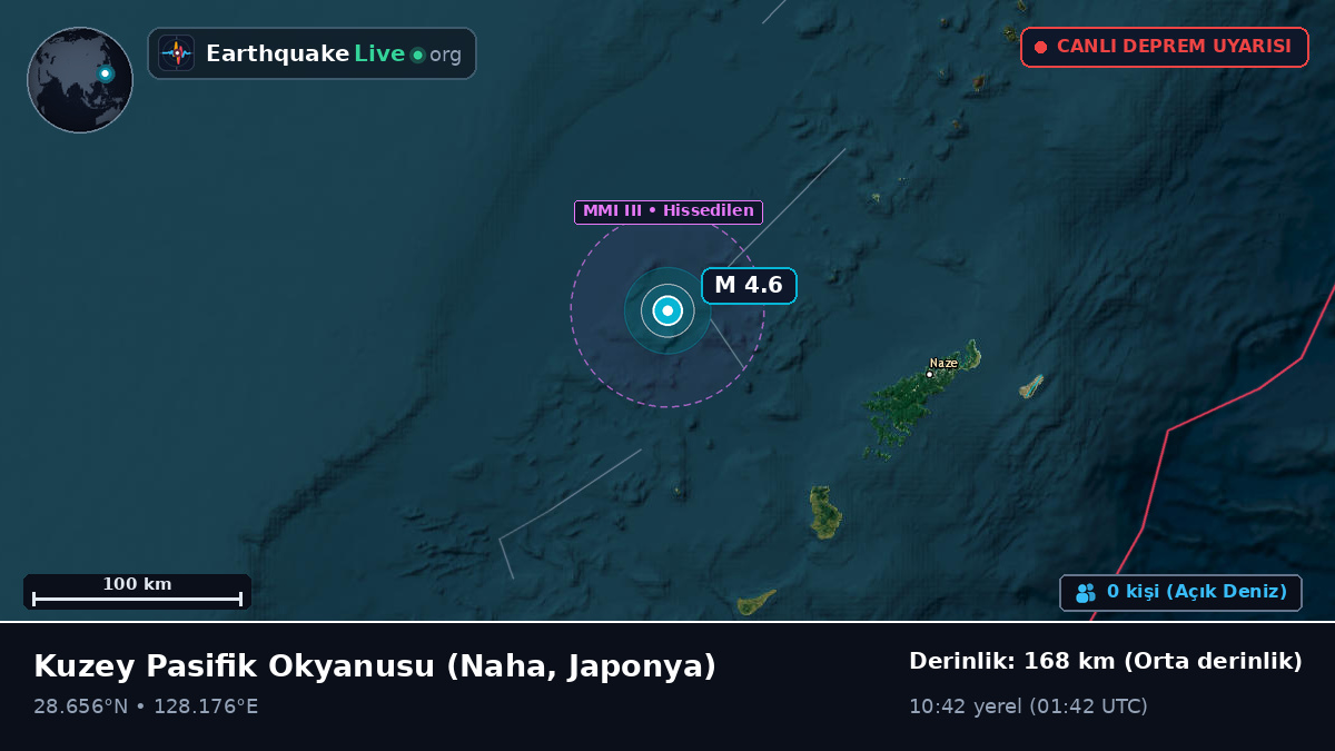 Kuzey Pasifik Okyanusu (Japonya)