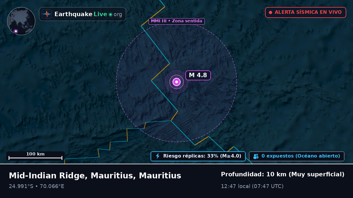 Océano Índico (Mauritius)