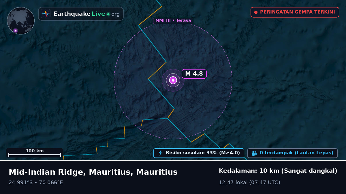 Samudra Hindia (Mauritius)