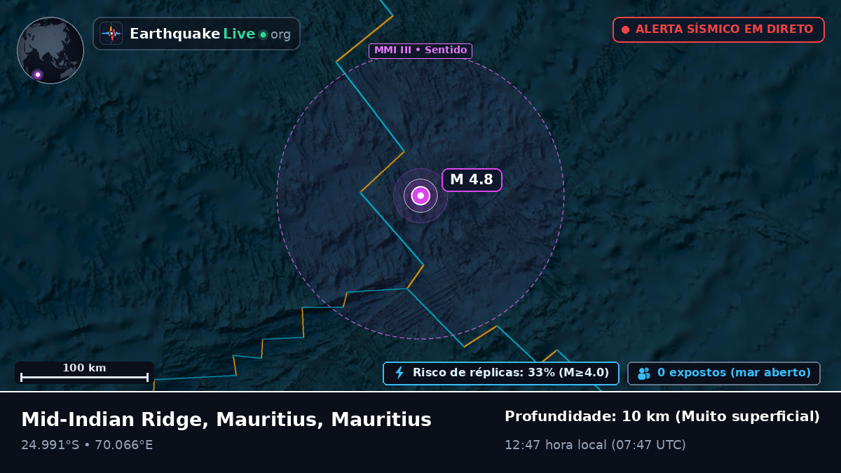 Oceano Índico (Mauritius)