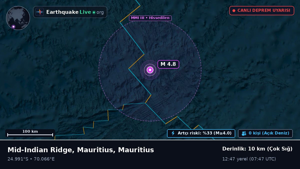 Hint Okyanusu (Mauritius)