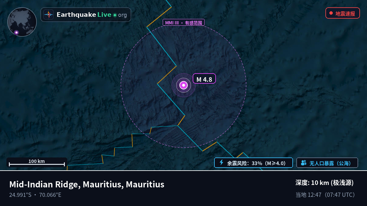 印度洋 (Mauritius)