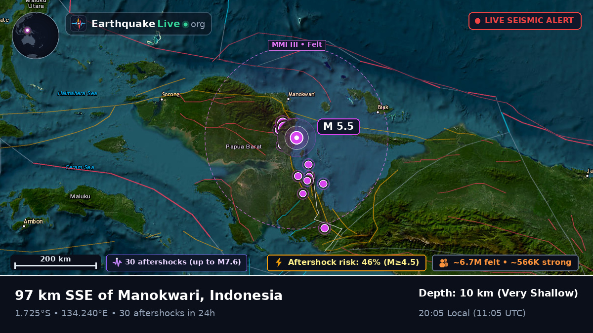 Papua, Indonesia