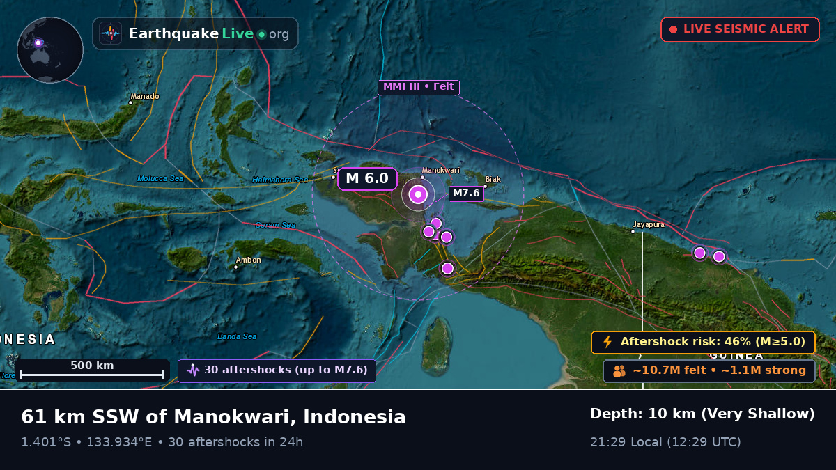 Papua, Indonesia