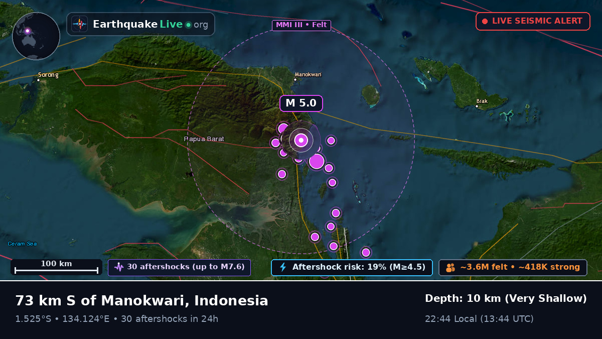 Papua, Indonesia