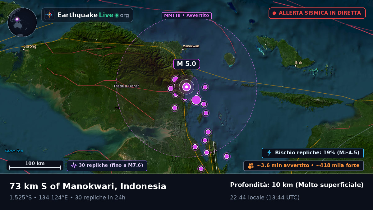 Papua, Indonesia