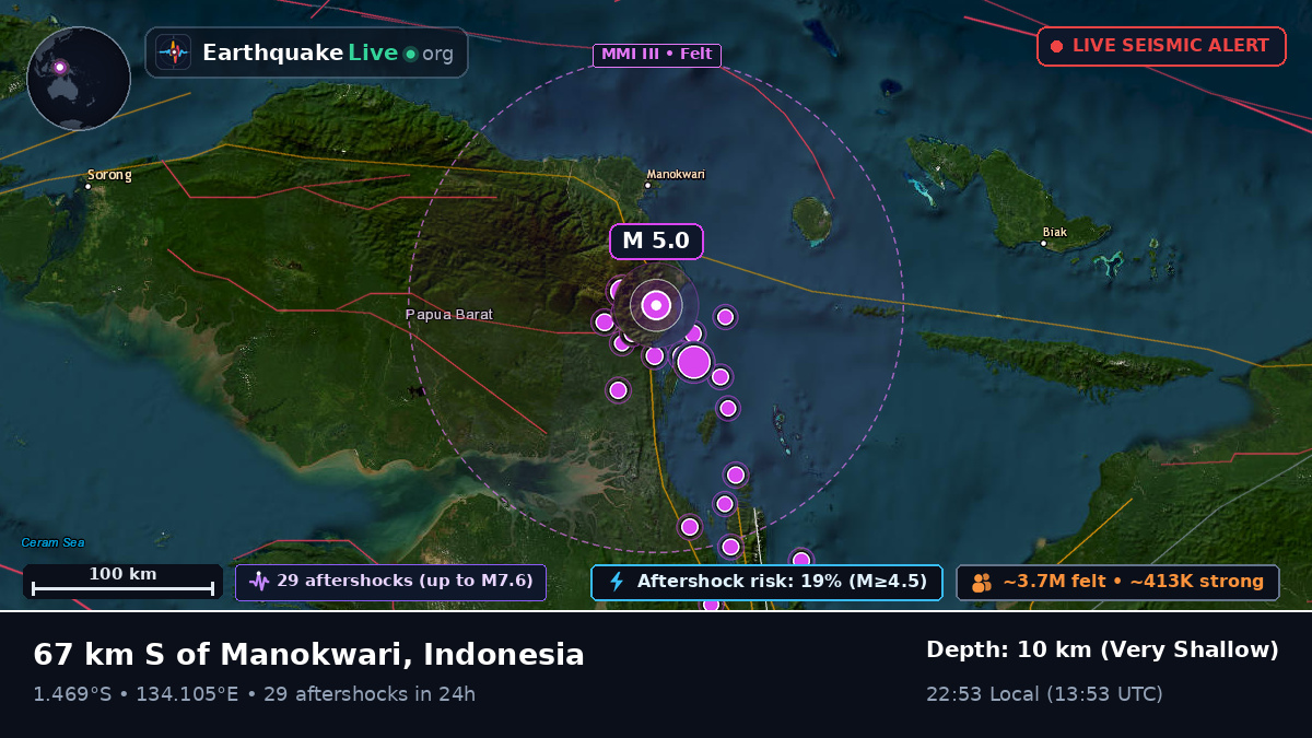 Papua, Indonesia