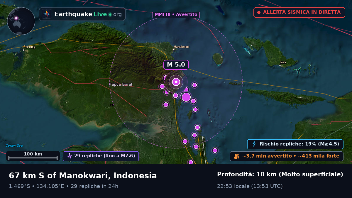 Papua, Indonesia