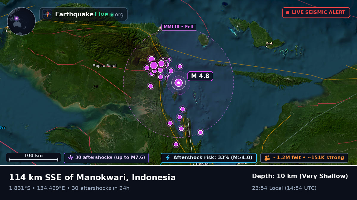 Off the coast of Biak, Indonesia