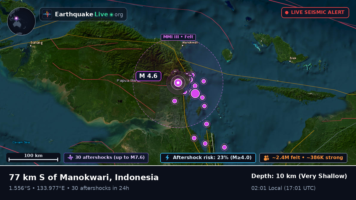 Papua, Indonesia