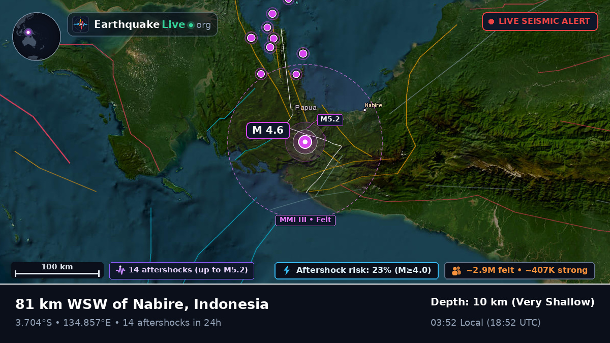 Papua, Indonesia