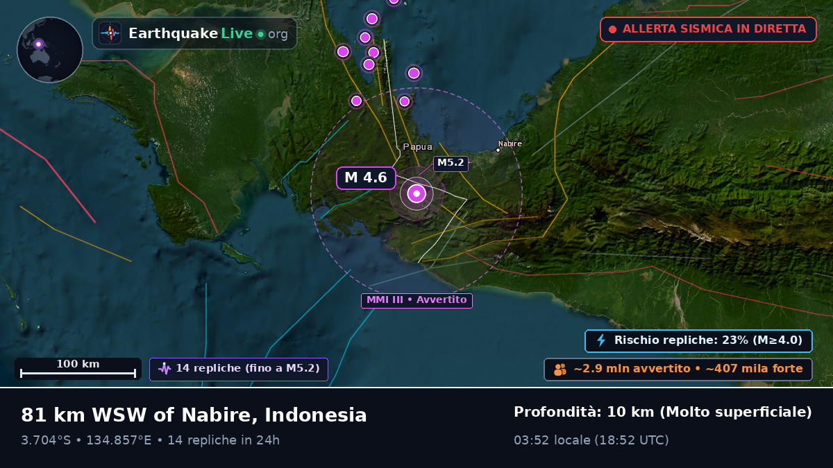 Papua, Indonesia