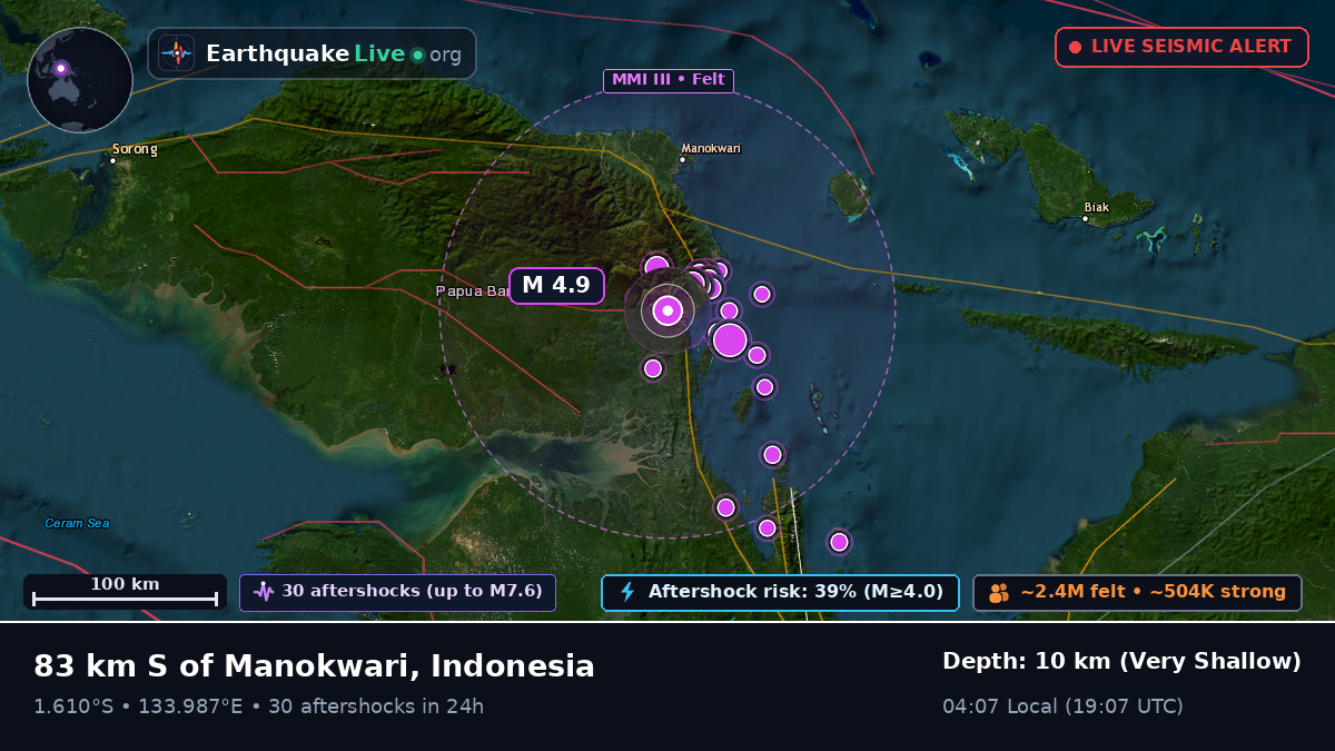 Papua, Indonesia