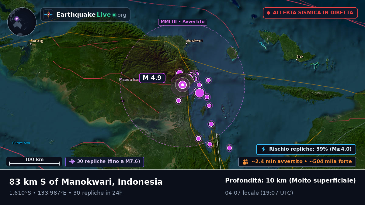 Papua, Indonesia