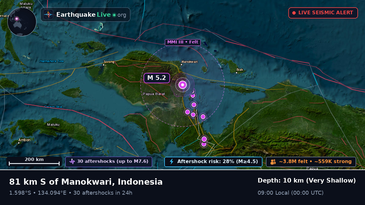 Papua, Indonesia