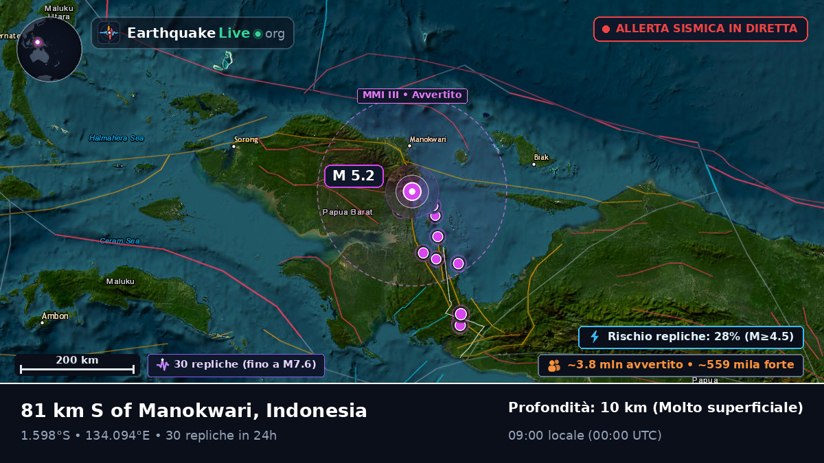 Papua, Indonesia