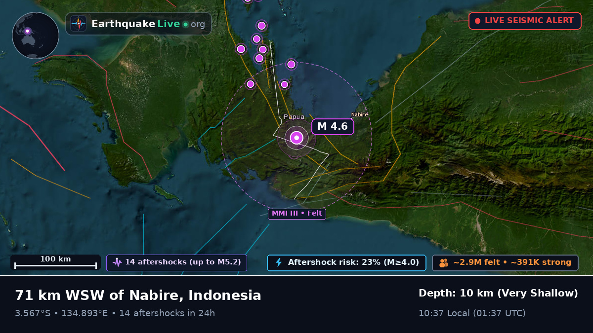 Papua, Indonesia