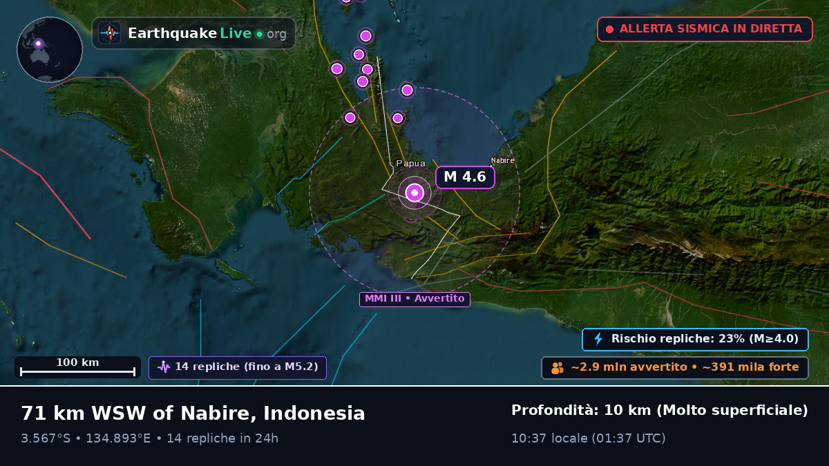 Papua, Indonesia