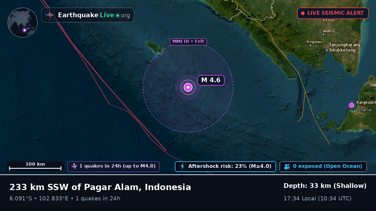 Indian Ocean (Indonesia)