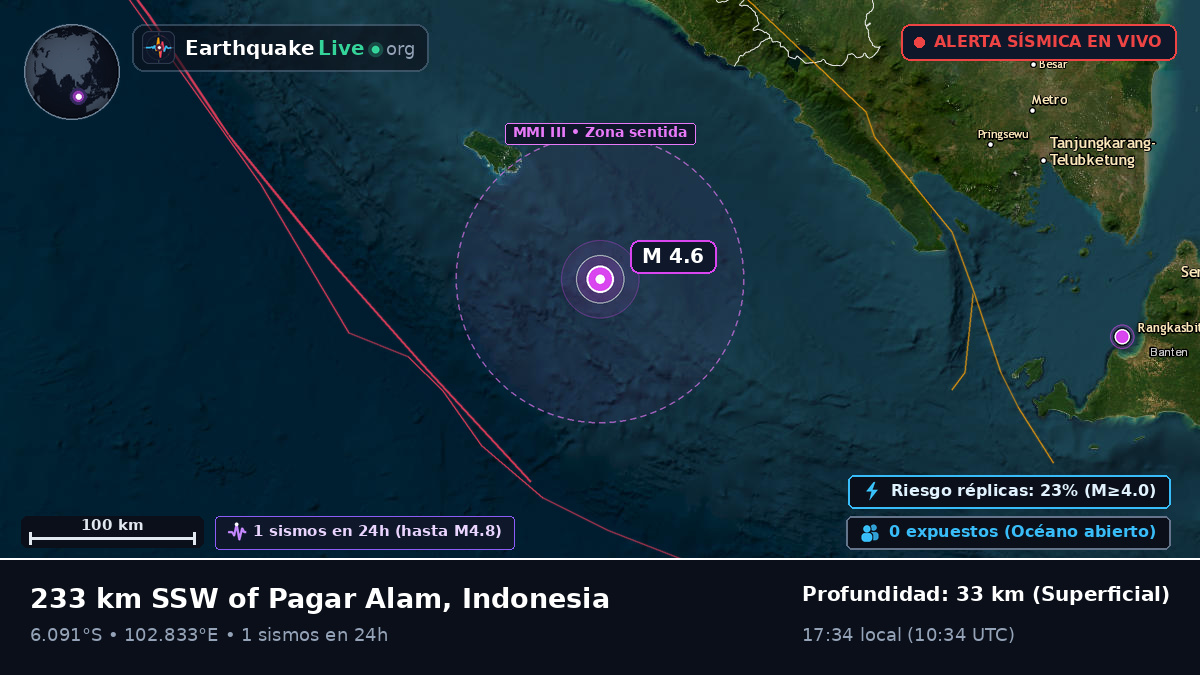 Océano Índico (Indonesia)