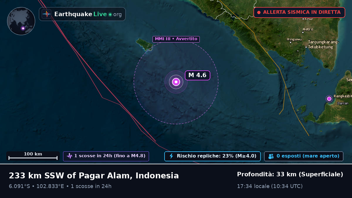 Oceano Indiano (Indonesia)