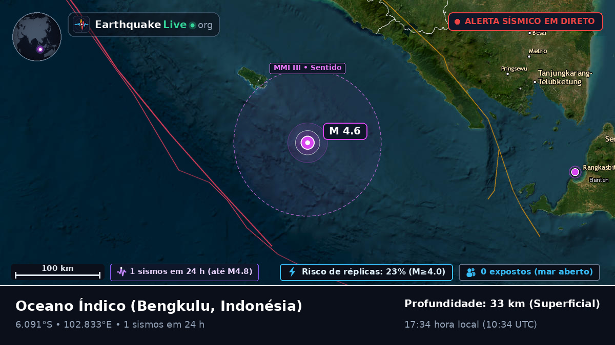 Oceano Índico (Indonésia)