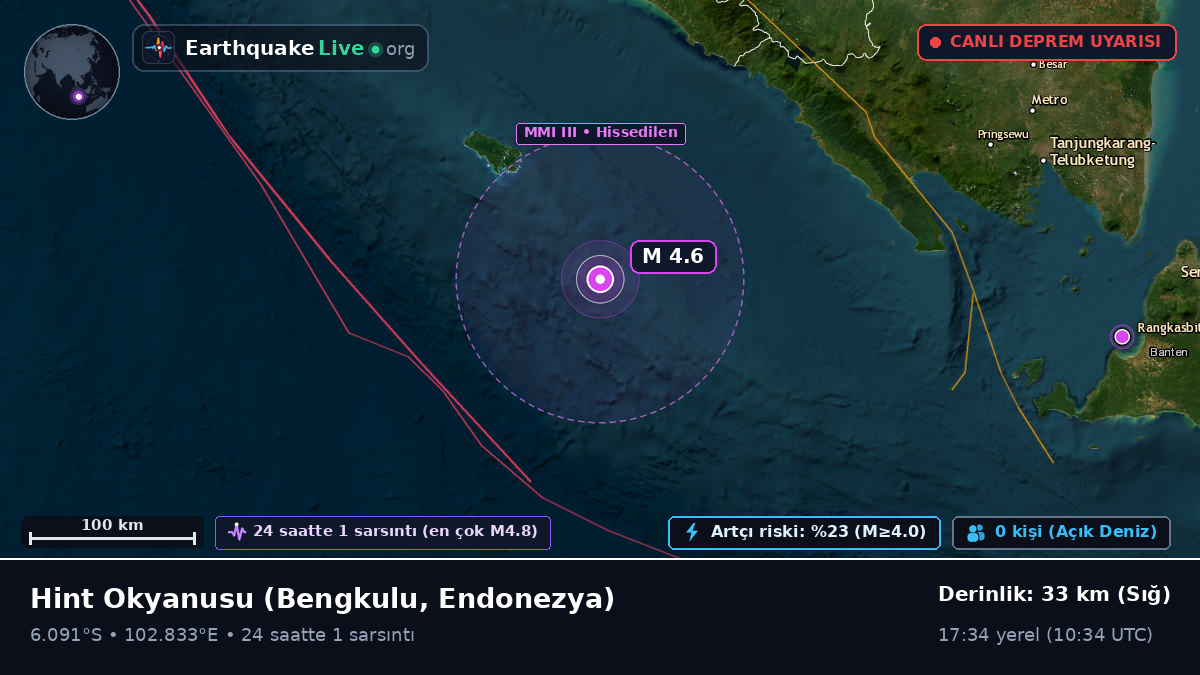 Hint Okyanusu (Endonezya)