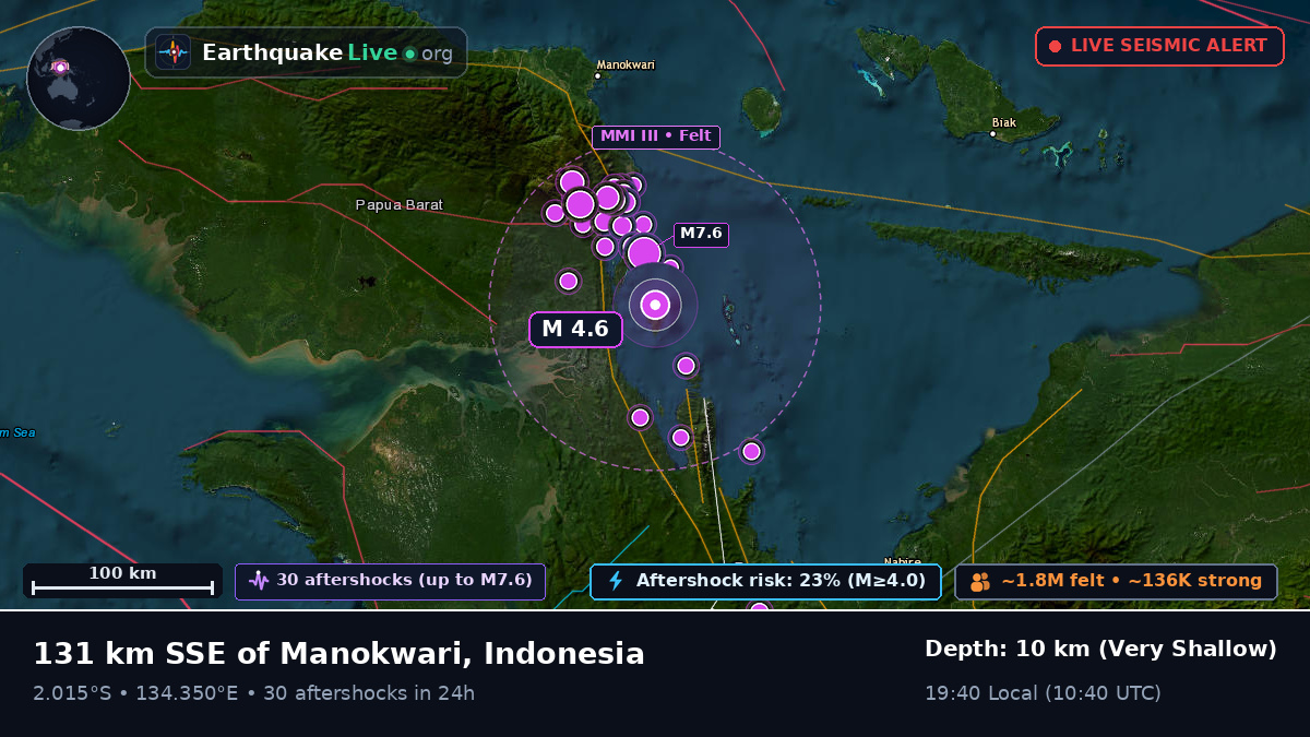 Papua, Indonesia