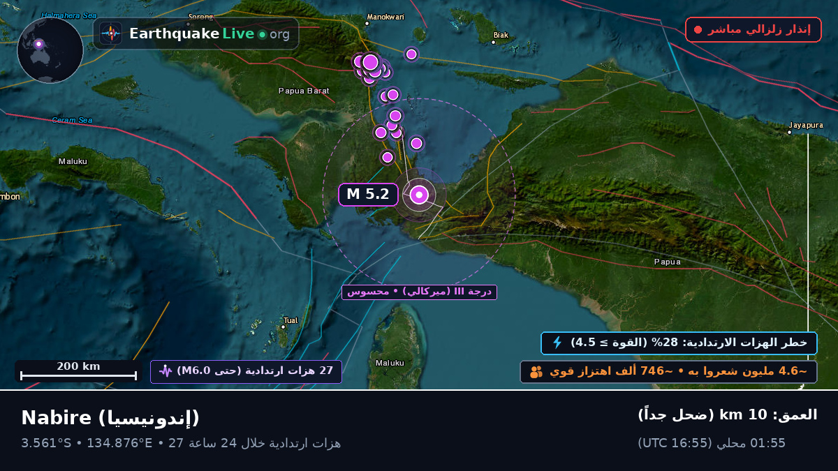 Papua, إندونيسيا
