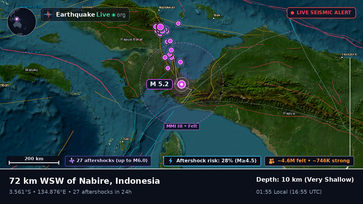 Papua, Indonesia