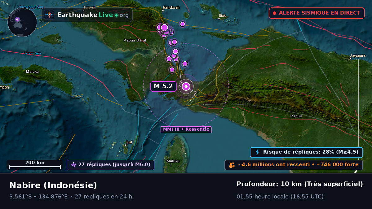 Papua, Indonésie