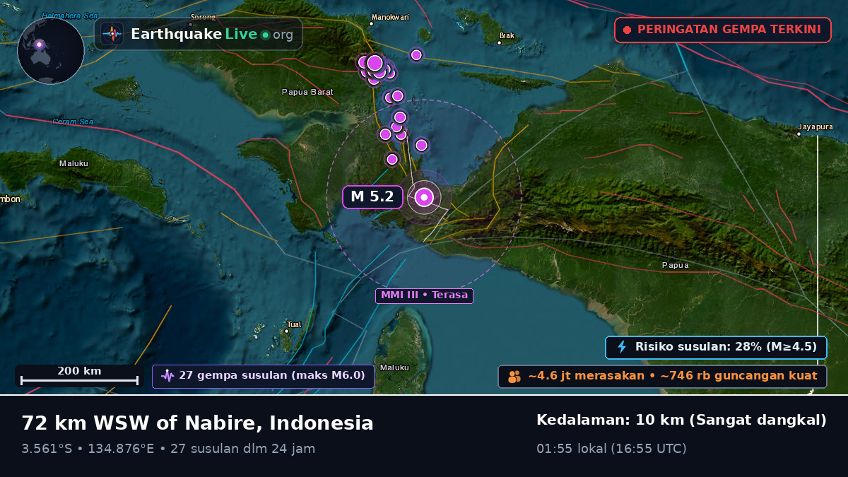 Papua, Indonesia