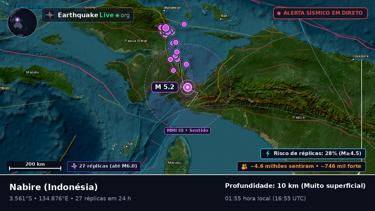Papua, Indonésia
