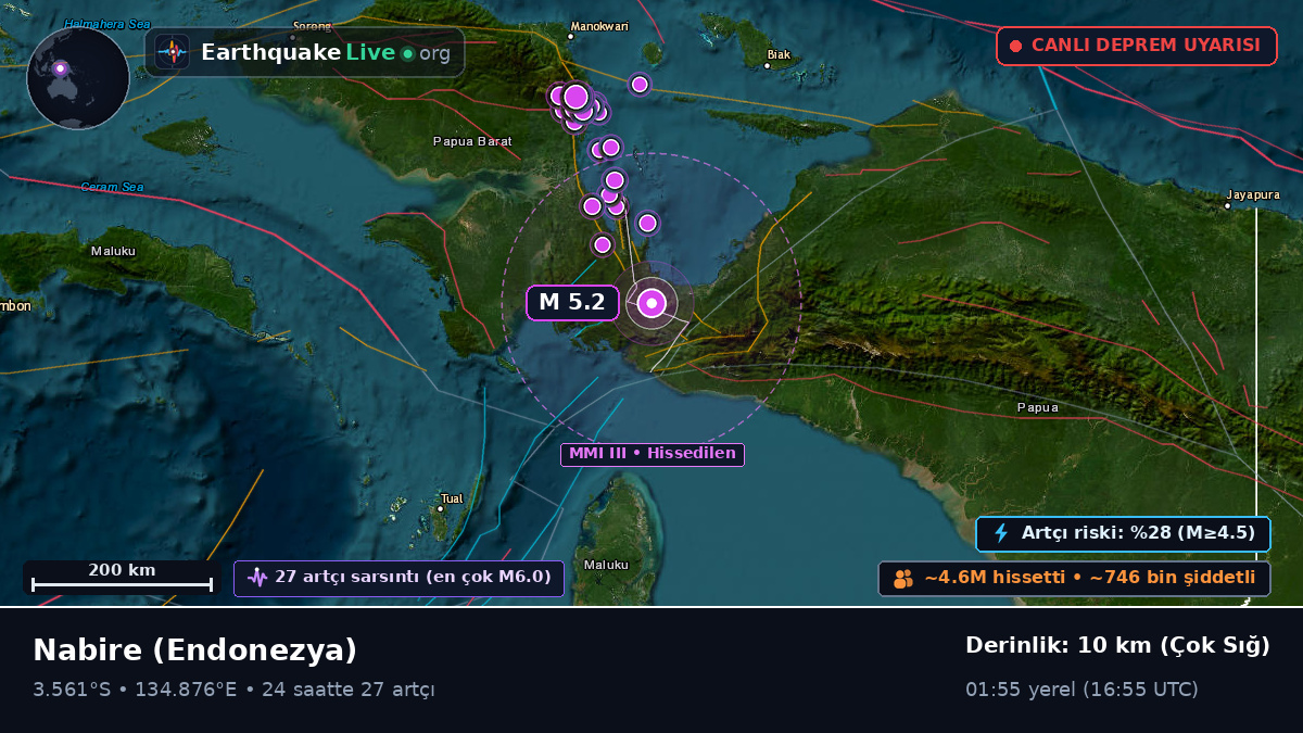 Papua, Endonezya