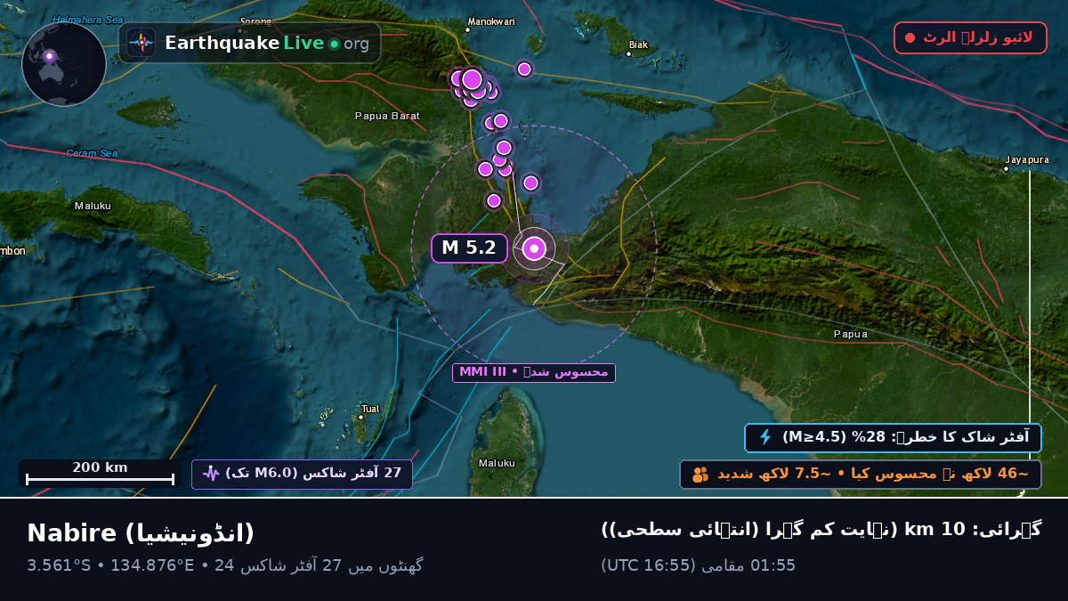 Papua, انڈونیشیا