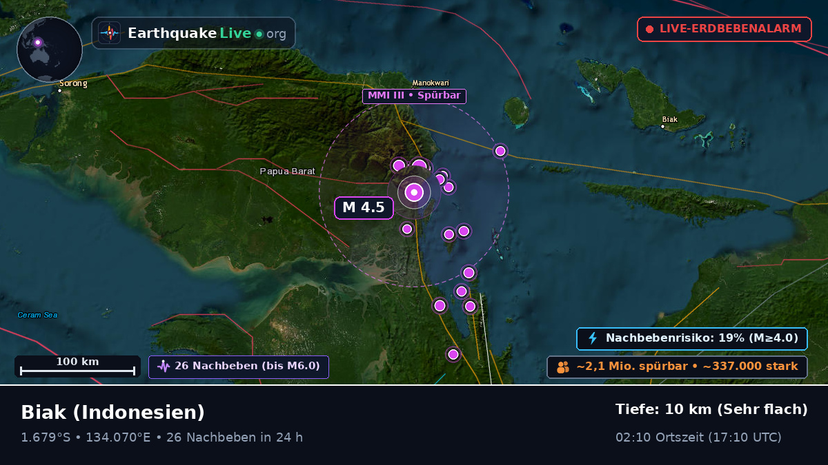 Papua, Indonesien