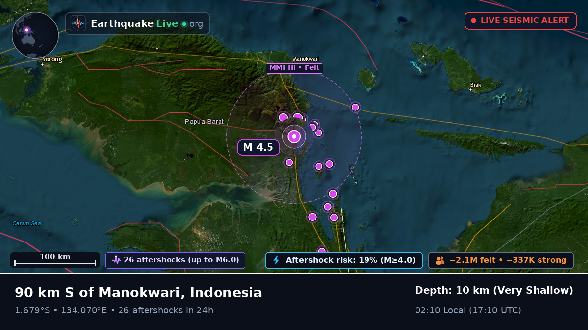 Papua, Indonesia