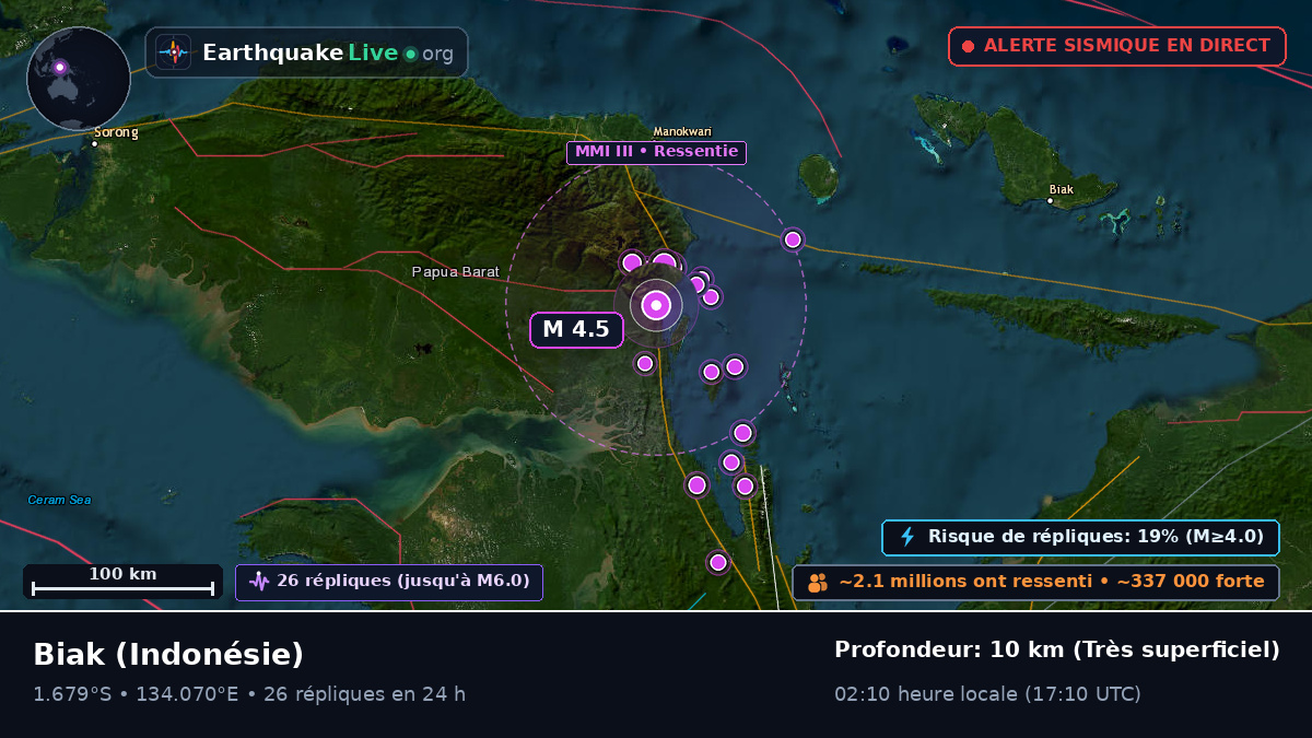Papua, Indonésie