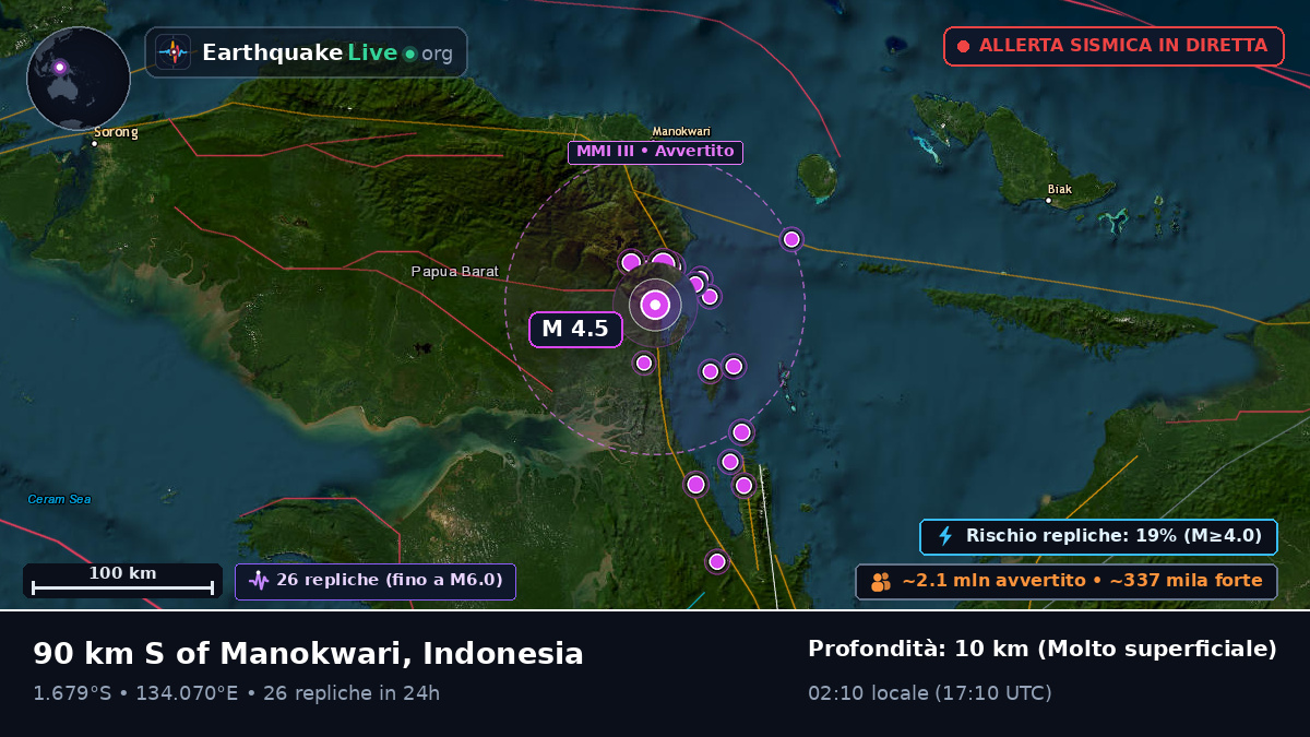 Papua, Indonesia