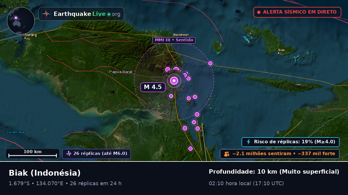 Papua, Indonésia