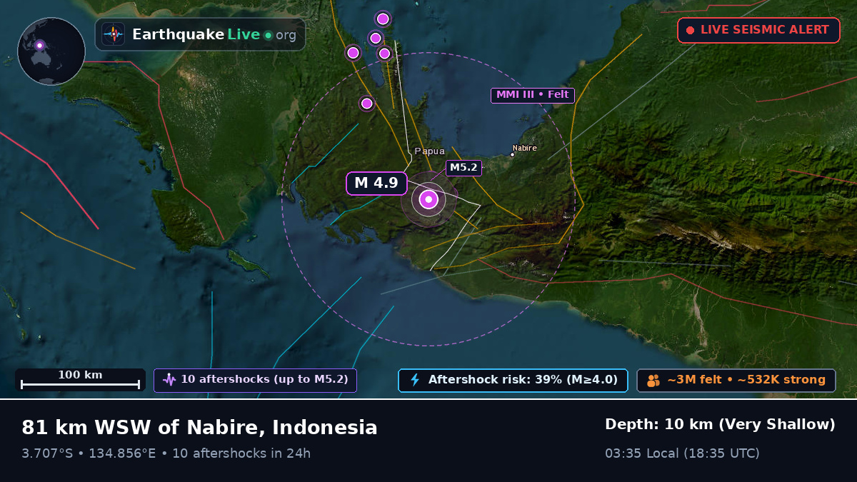 Papua, Indonesia